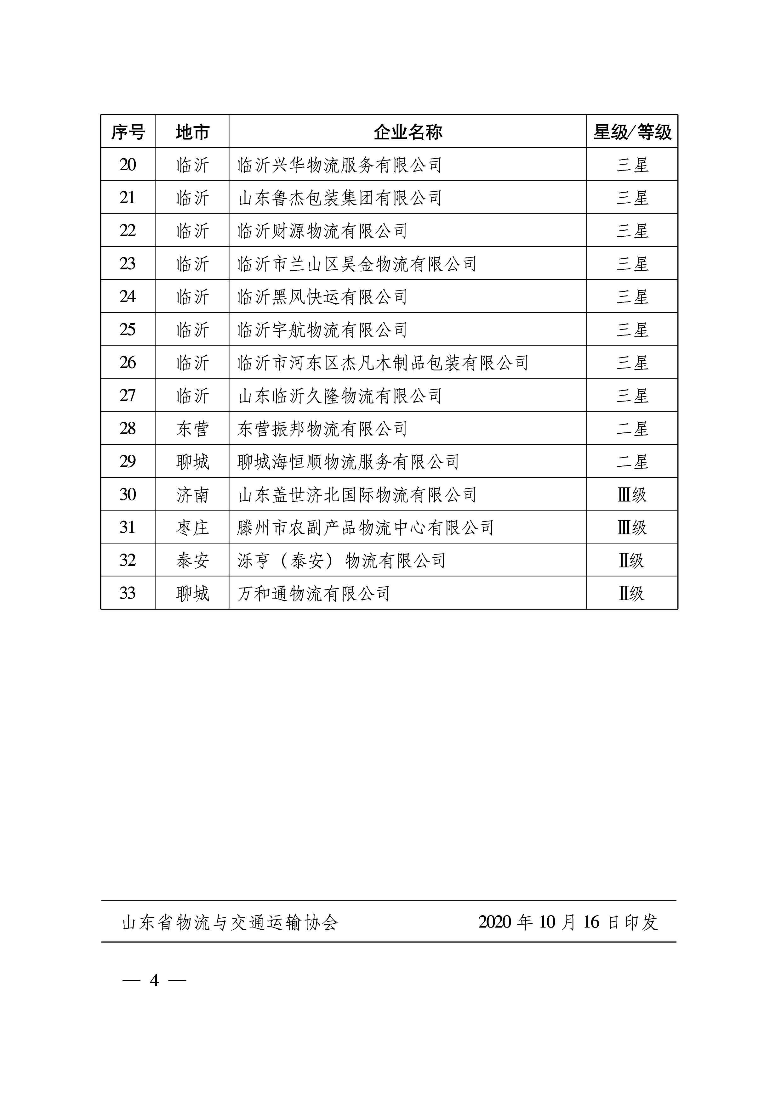 關于公布2020年第九批山東省物流企業與物流園區等級認定工作結果的通知   魯物流協字〔2020〕8號-4.png